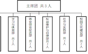 1manbetx2.0
 经济管理学院学生会组织改革情况公示