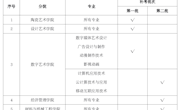 2022届毕业生毕业补考总体安排