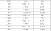思政部青马社开展“寄语十九大”三行情书活动